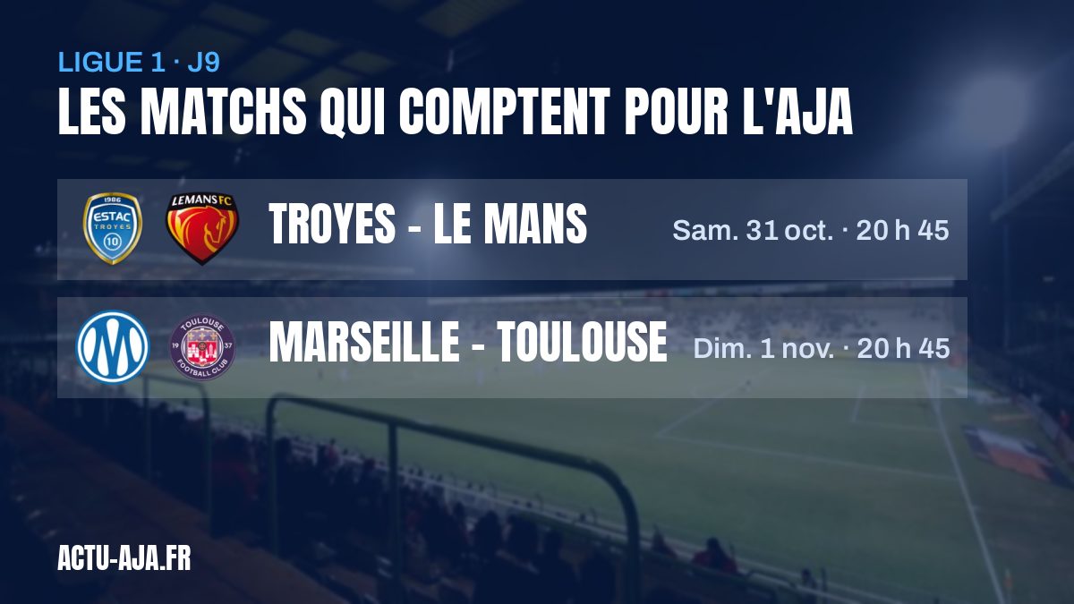 9e journée : Troyes – Le Mans et Marseille – Toulouse, à suivre de près pour l'AJA
