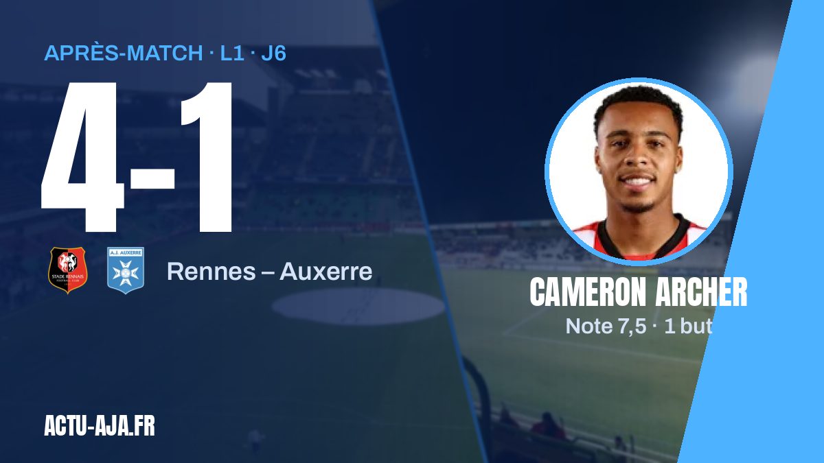 Rennes – Auxerre (4-1) : l'AJA lourdement battue malgré Cameron Archer