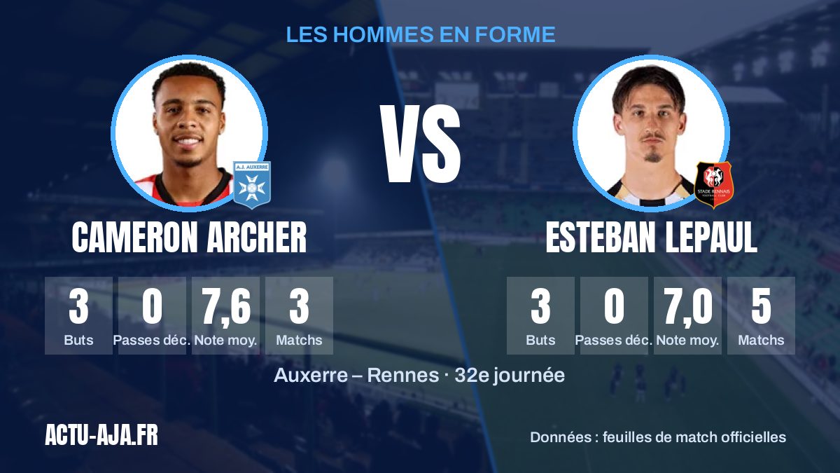 Les hommes en forme des deux équipes et leurs statistiques