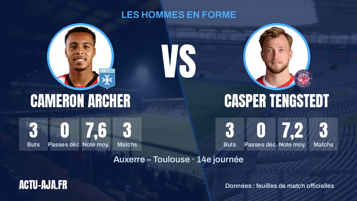 Les hommes en forme des deux équipes et leurs statistiques