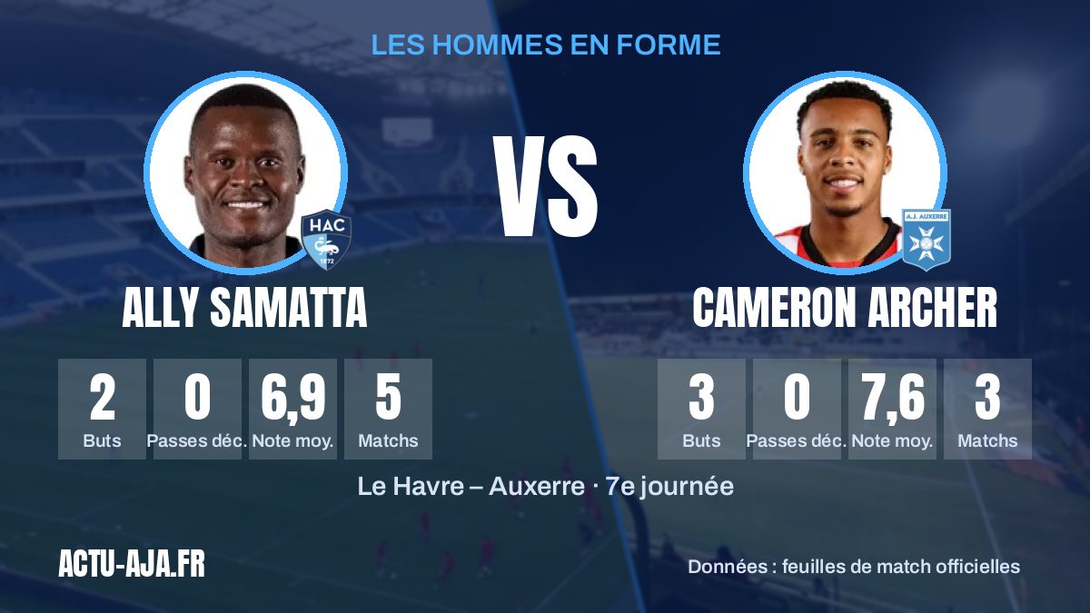 Les hommes en forme des deux équipes et leurs statistiques