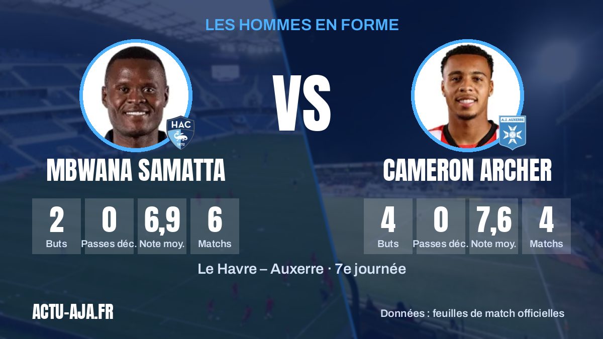 Les joueurs clés du match et leurs statistiques