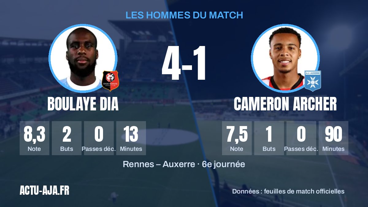 Les joueurs clés du match et leurs statistiques