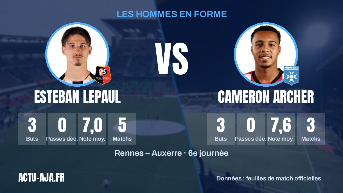 Les joueurs clés du match et leurs statistiques