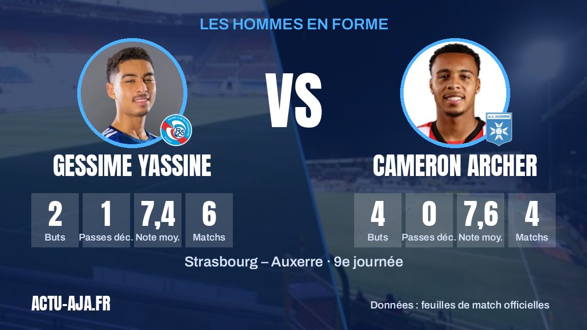 Les joueurs clés du match et leurs statistiques